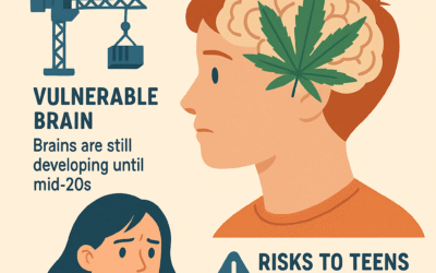 Cannabis and the Adolescent Brain: What Parents Need to Know