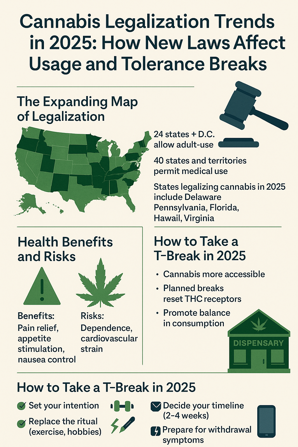 Cannabis Legalization Trends in 2025: How New Laws Affect Usage and Tolerance Breaks