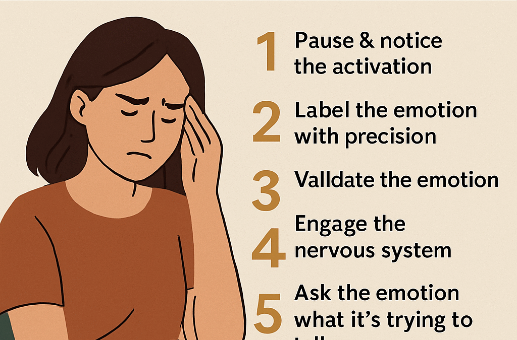 The Emotional Inventory: How to Process Negative Feelings Without Using Cannabis as a Filter